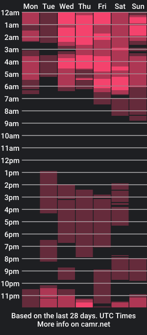 cam show schedule of samantha_simurr