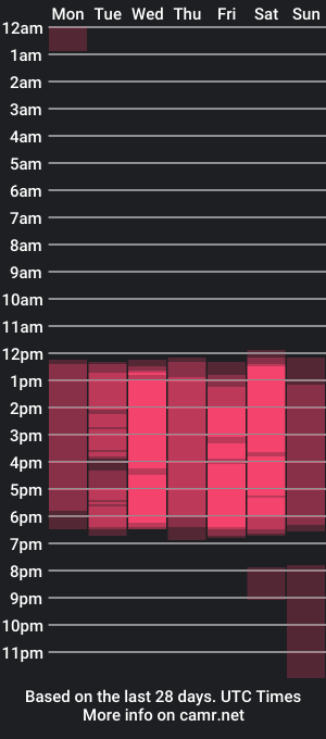 cam show schedule of samantha_spike