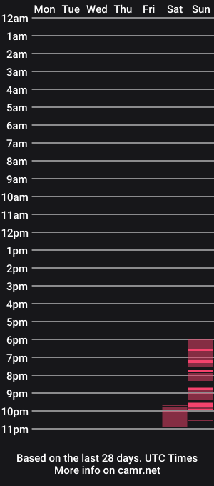 cam show schedule of samantha_steward