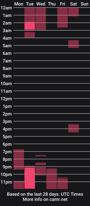 cam show schedule of samantha_tattos