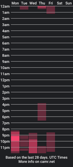 cam show schedule of samantha_x_ross