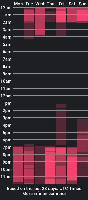 cam show schedule of samantha_zc8