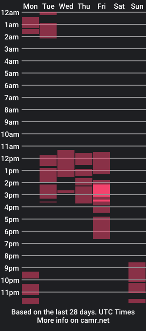 cam show schedule of samanthaa202cl