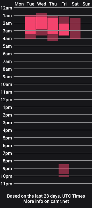 cam show schedule of samanthaahoney_
