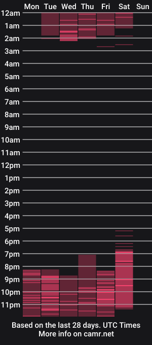 cam show schedule of samanthaanderson
