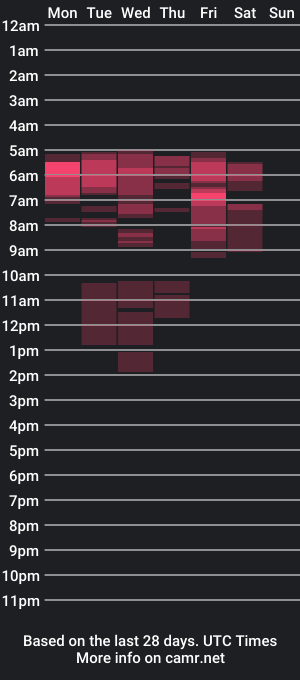 cam show schedule of samanthaawissee