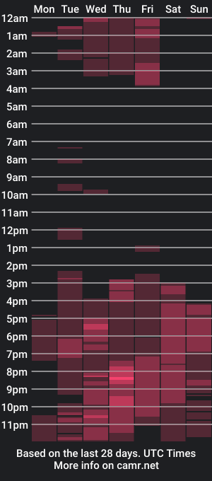 cam show schedule of samanthacollinsxx