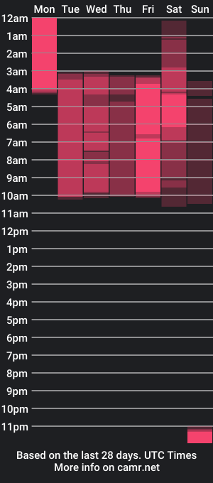 cam show schedule of samanthaconnor_