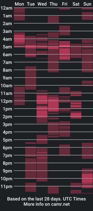 cam show schedule of samanthacooper2