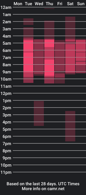 cam show schedule of samanthadiamons