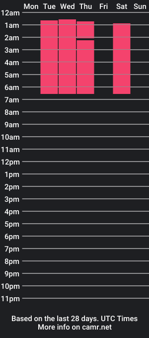 cam show schedule of samanthadurand