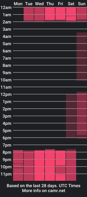 cam show schedule of samanthaferrer_