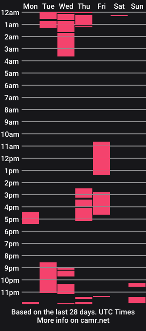 cam show schedule of samanthagrey12