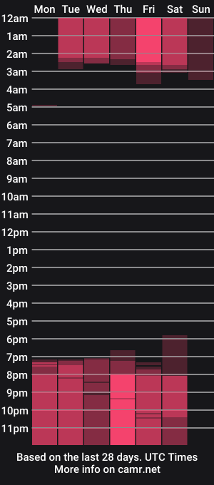 cam show schedule of samanthaheinz