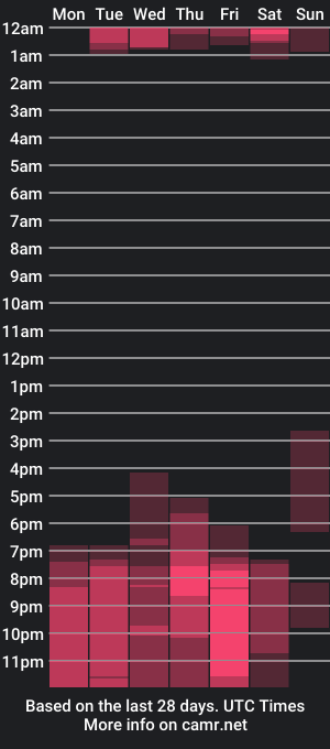 cam show schedule of samanthahomells