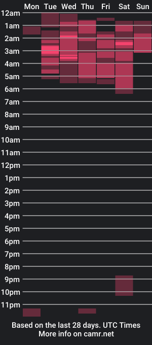 cam show schedule of samanthaliciious