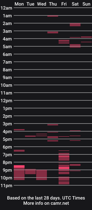 cam show schedule of samanthalove28