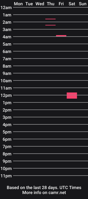 cam show schedule of samanthaluna81