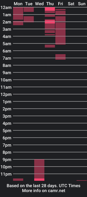 cam show schedule of samanthalustcum