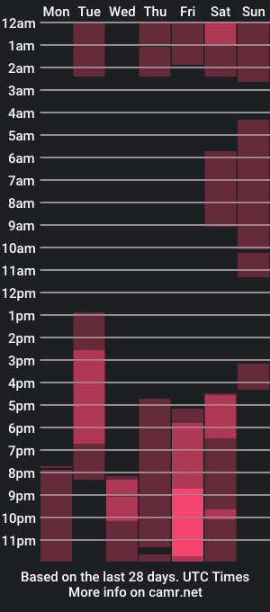 cam show schedule of samanthamalkova