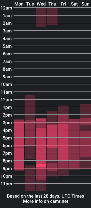 cam show schedule of samanthamckey