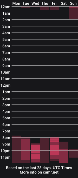 cam show schedule of samanthamoorex