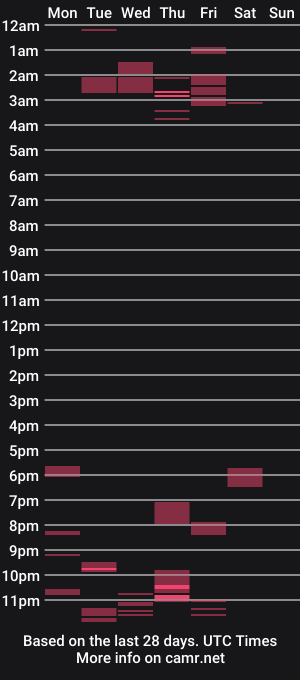 cam show schedule of samanthanaughtyx