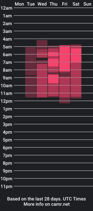 cam show schedule of samanthapardo