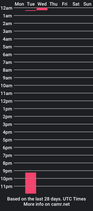 cam show schedule of samanthapricee