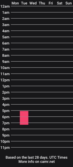 cam show schedule of samantharosse1
