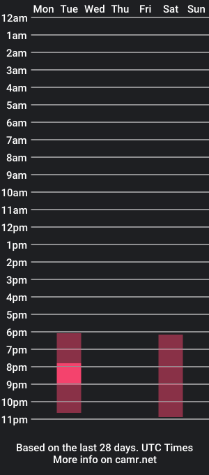 cam show schedule of samanthasayten