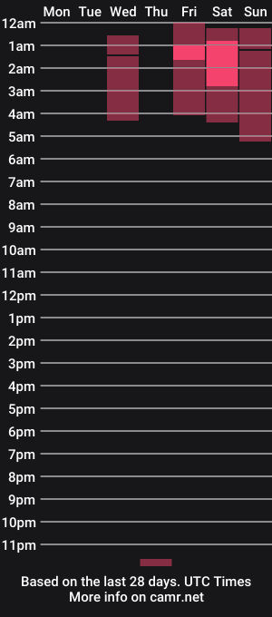 cam show schedule of samanthasmith__