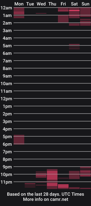 cam show schedule of samanthasophie