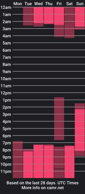 cam show schedule of samanthastelee