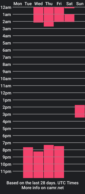 cam show schedule of samanthastom