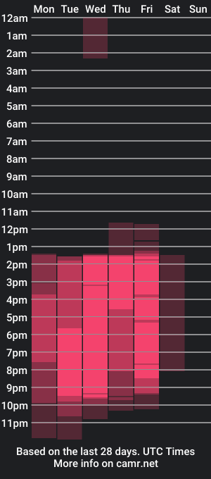 cam show schedule of samanthasweeth