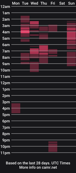 cam show schedule of samanthasweety