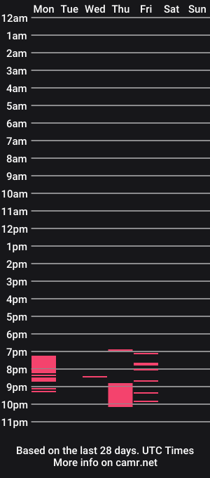 cam show schedule of samanthaxdamian