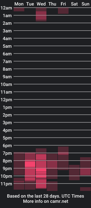 cam show schedule of samanthaxt