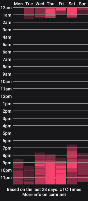 cam show schedule of samanthha2