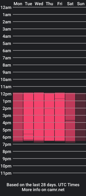 cam show schedule of samantta_tay