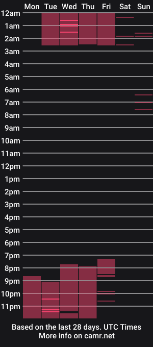 cam show schedule of samara18_