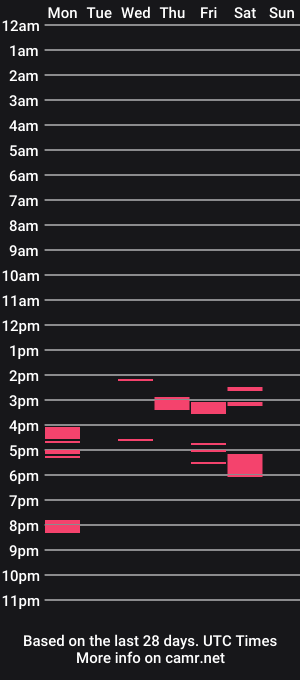 cam show schedule of samara_collinss