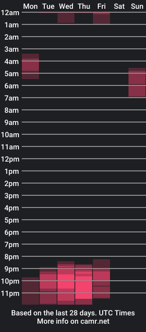 cam show schedule of samara_kim