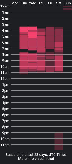 cam show schedule of samara_ks