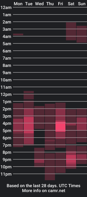 cam show schedule of samaraa_ms