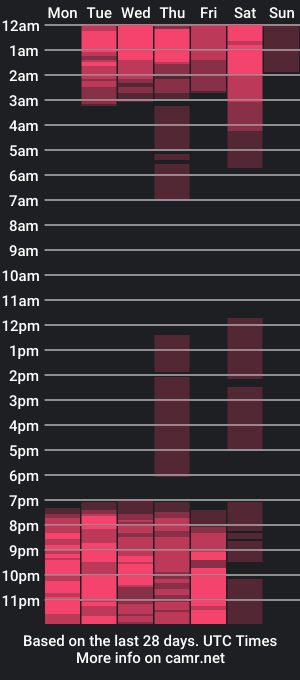 cam show schedule of samaracortez