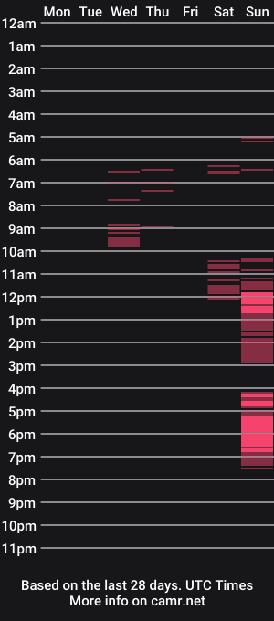 cam show schedule of samaraeyes