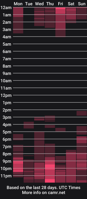 cam show schedule of samarafromthewell