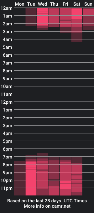 cam show schedule of samarahudsom